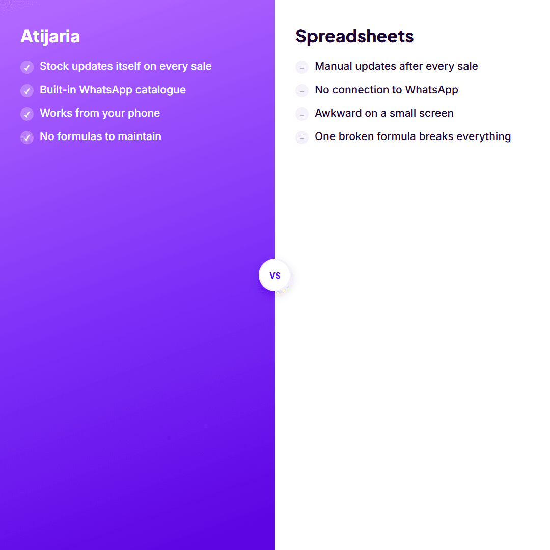 Atijaria vs Spreadsheets: Which Is Right for Your Boutique?